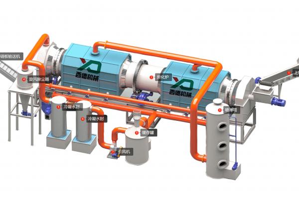 廢舊鋰電池熱解爐，高效環(huán)保資源回收方案，河南西德機械設(shè)備