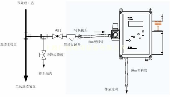 EZ-SDI水質(zhì)自動在線監(jiān)測污染指數(shù)檢測儀示意圖