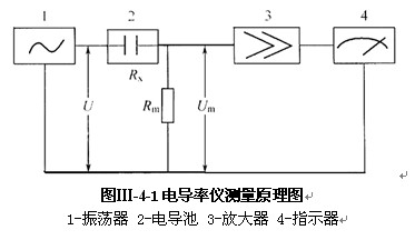 電導(dǎo)率儀工作原理和結(jié)構(gòu) 電導(dǎo)率儀工作原理和結(jié)構(gòu)