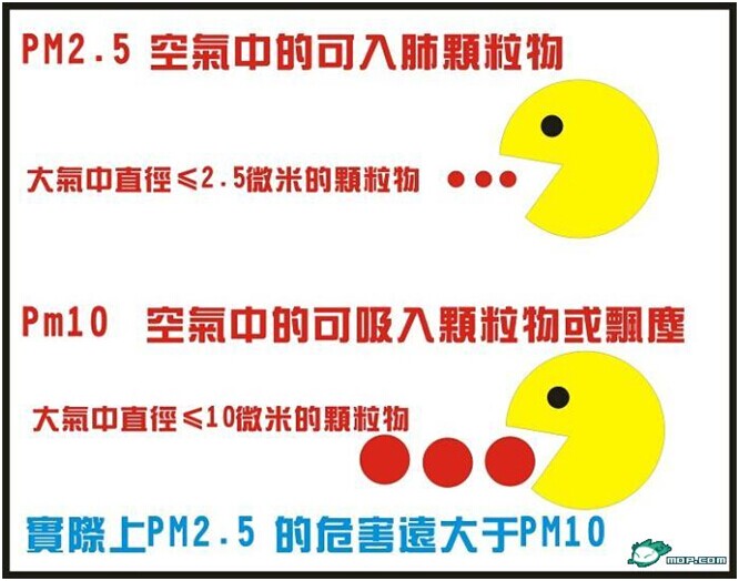 PM2.5標(biāo)準(zhǔn)——中國與國際標(biāo)準(zhǔn)的差異 PM2.5標(biāo)準(zhǔn)——中國與國際標(biāo)準(zhǔn)的差異
