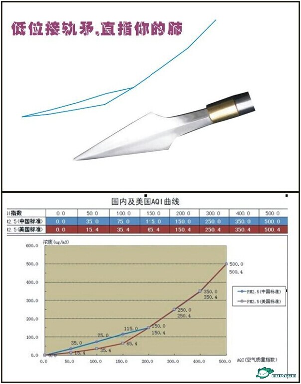 PM2.5標(biāo)準(zhǔn)——中國與國際標(biāo)準(zhǔn)的差異 PM2.5標(biāo)準(zhǔn)——中國與國際標(biāo)準(zhǔn)的差異