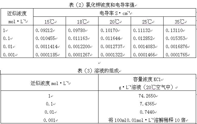 電導(dǎo)率標準溶液何如配制 電導(dǎo)率標準溶液何如配制