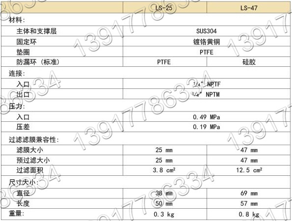 日本TOYO ADVANTEC不銹鋼氣體線上固定器產(chǎn)品規(guī)格 日本TOYO ADVANTEC不銹鋼氣體線上固定器產(chǎn)品規(guī)格