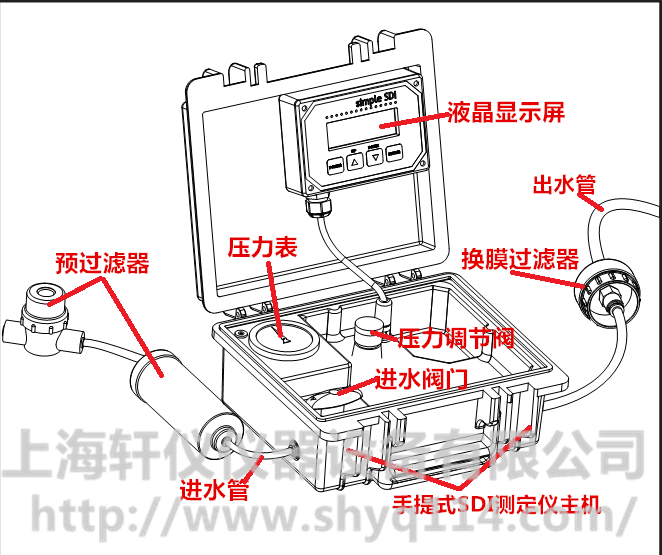 自動便攜式SDI測試儀的構(gòu)造 自動便攜式SDI測試儀的構(gòu)造